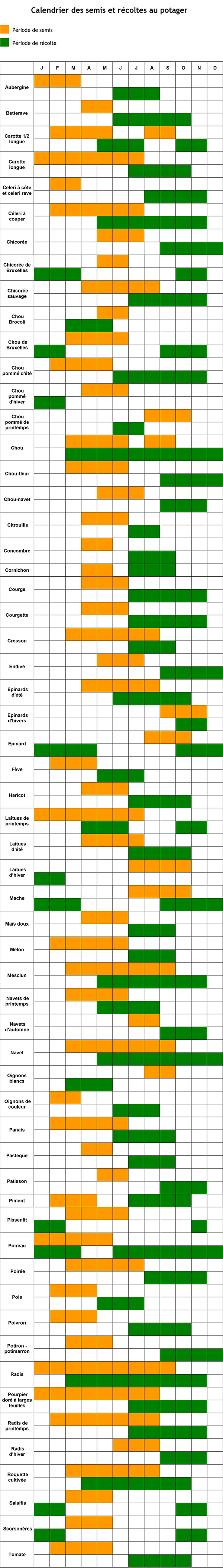 Calendrier-semis-recoltes600px2.png